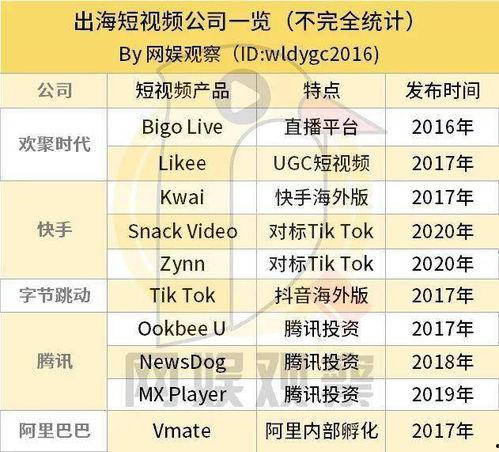 9月短视频国产下载地址