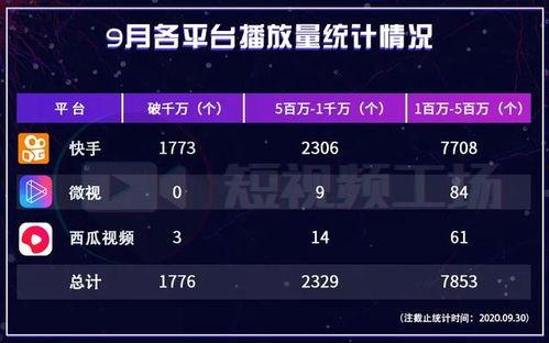 9月短视频国产下载地址