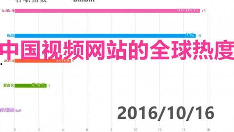 国产视频网址大全,一网打尽热门影视资源