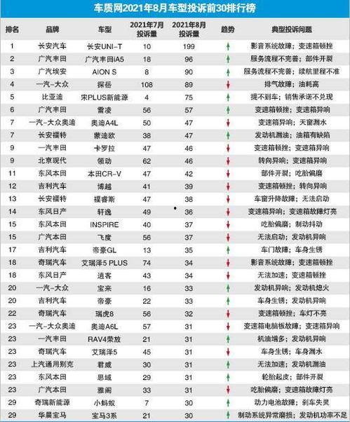 国产品牌汽车投诉视频网,揭示汽车质量问题与售后服务真相