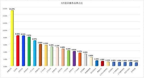 国产品牌汽车投诉视频网,揭示汽车质量问题与售后服务真相