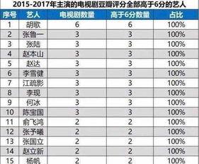 国产排行视频,国产影视佳作，引领潮流的视听盛宴